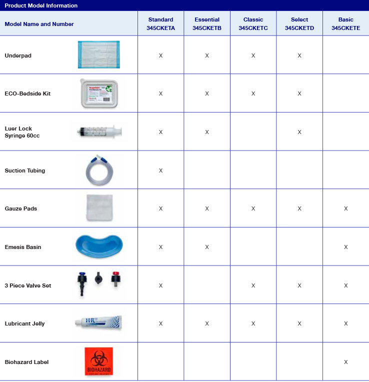 Procedure Kit product numbers