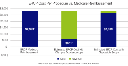 Count on Cost Efficiency