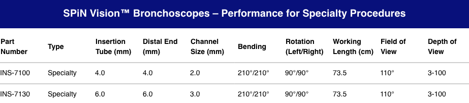 SPiN Vision™ Bronchoscopes - Performance for Specialty Procedures