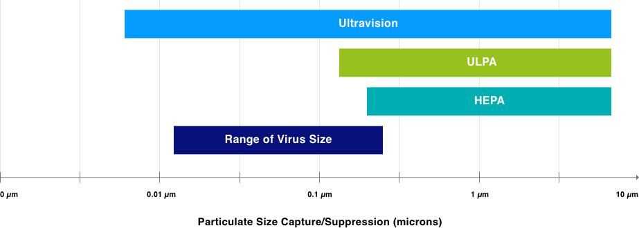 Particulate Size Suppression (microns)